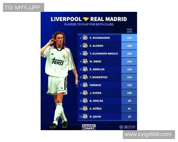 皇马历史当家球星排行榜 谁是最具影响力的球员? 皇马历史当家球星排行榜 谁是最具影响力的球员?